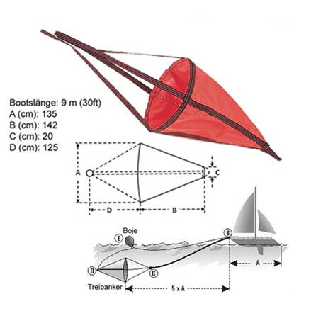 Plovoucí kotva pro lodě do délky 9 m (30 ft)